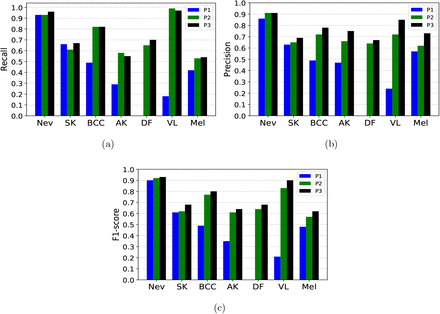 Figure 15: