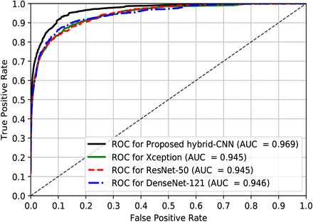 Figure 16: