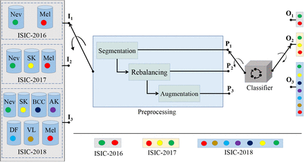 Figure 3: