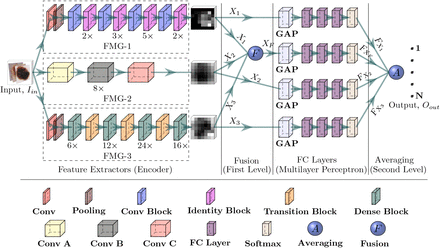 Figure 4: