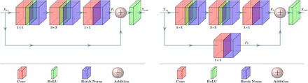 Figure 5: