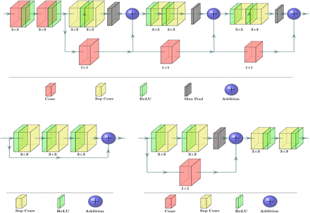 Figure 6: