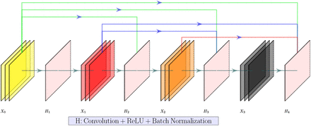 Figure 7: