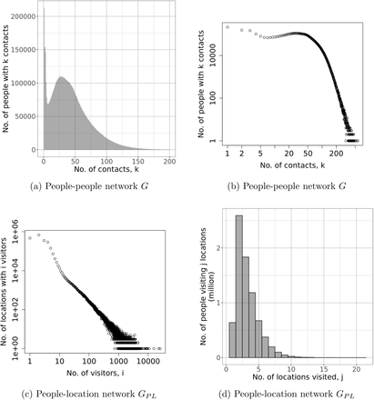 Figure 14: