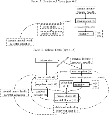 Figure 2: