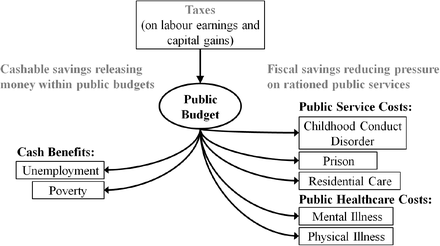 Figure 4: