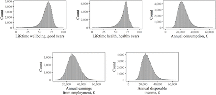 Figure 5: