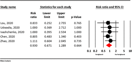 Figure 4: