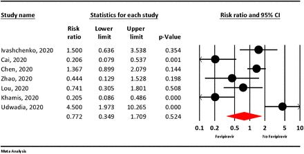 Figure 5: