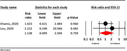 Figure 6: