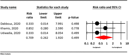 Figure 7: