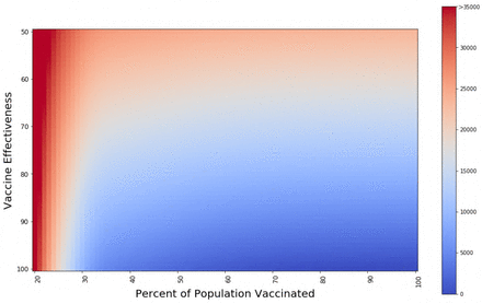 Figure 2: