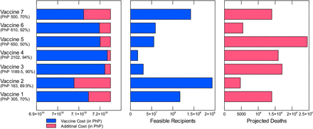 Figure 4: