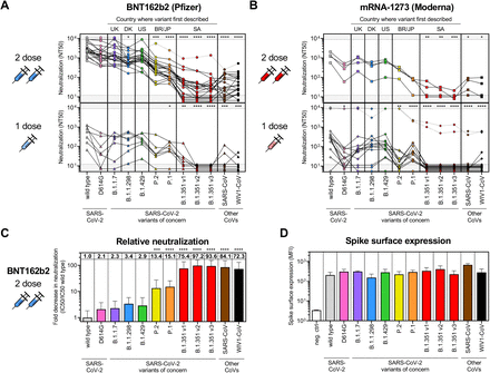 Figure 3: