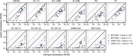 Figure S2: