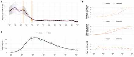 Figure 3: