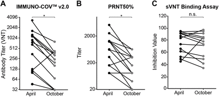 Figure 10: