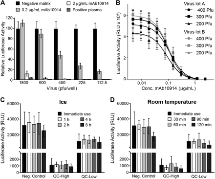 Figure 4: