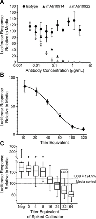 Figure 6: