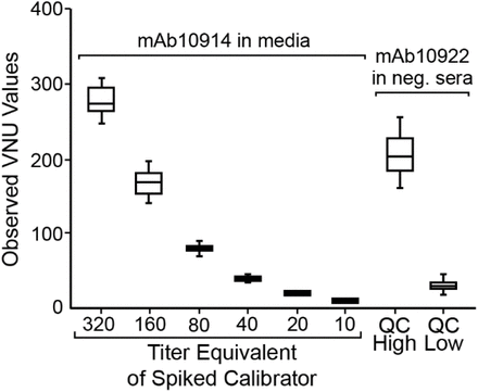 Figure 7: