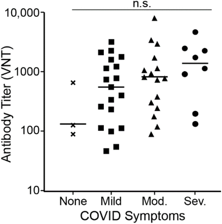 Figure 9: