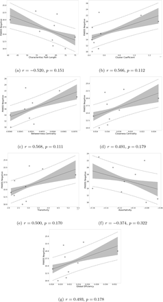 Figure 10: