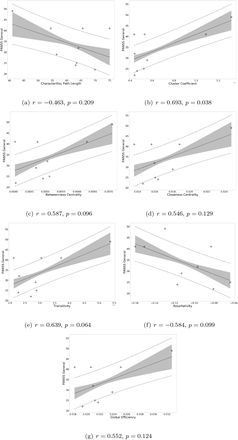 Figure 12: