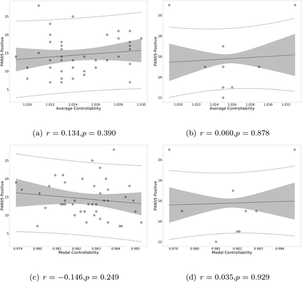 Figure 14: