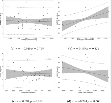 Figure 15: