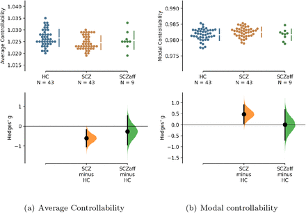 Figure 3: