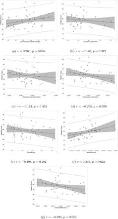 Figure 5: