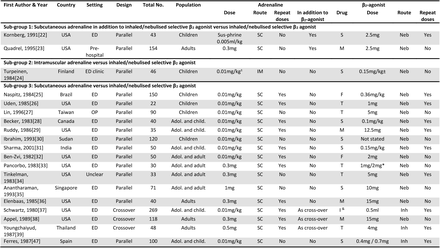 Table 1: