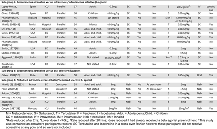 Table 1: