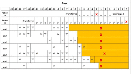 Figure 3: