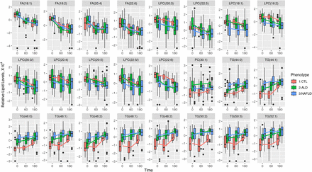 Figure 4.