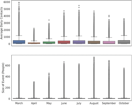 Figure 10: