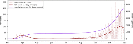 Figure 2: