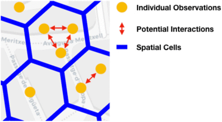 Figure 4: