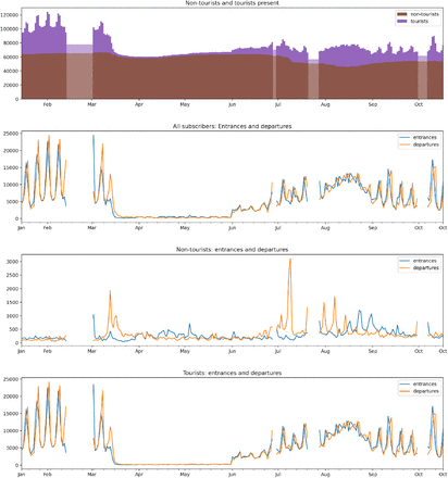 Figure 6: