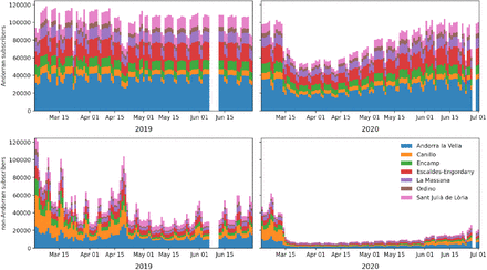 Figure 7: