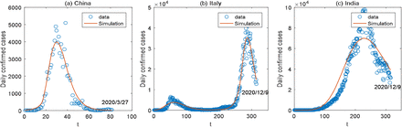 Fig 1: