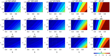 Fig 3: