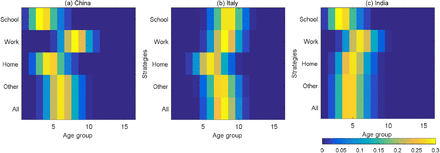 Fig 4: