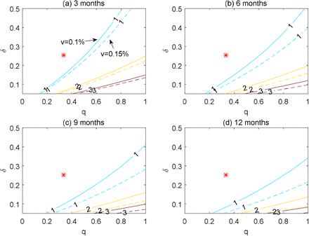 Fig 5: