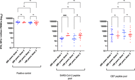 Supplementary Figure 1.