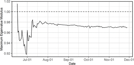 Fig 4.