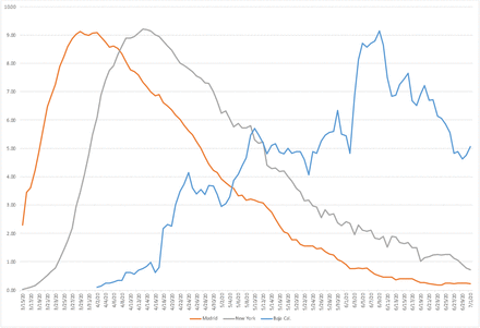 Fig 3: