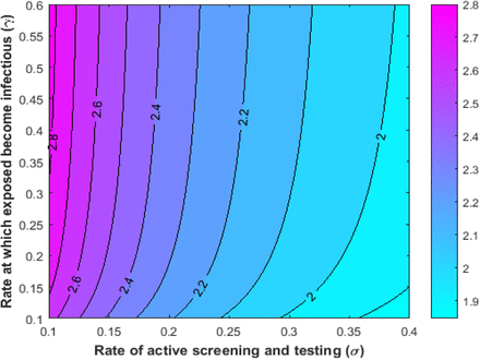 Figure 4: