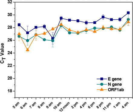 Figure 2: