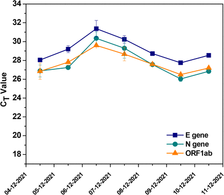 Figure 3: